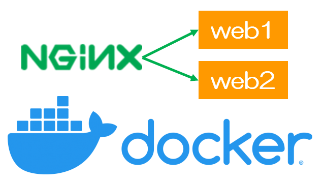 docker for mac 開発環境を作成 nginx