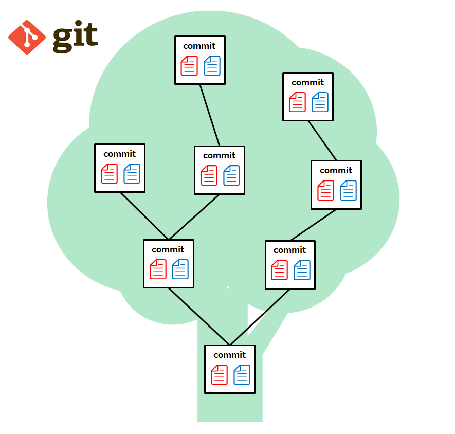 Gitコマンドの使い方 Git Log Snow System