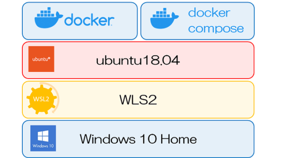 Windows 10 Homewsl2にdocker環境を構築する手順まとめ Snow System 3230