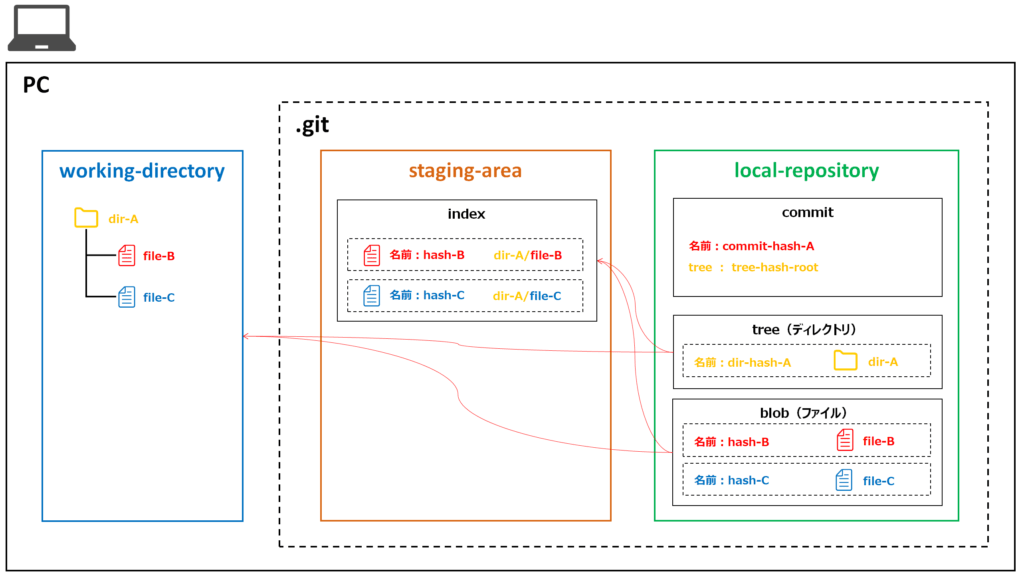 git checkout tag file