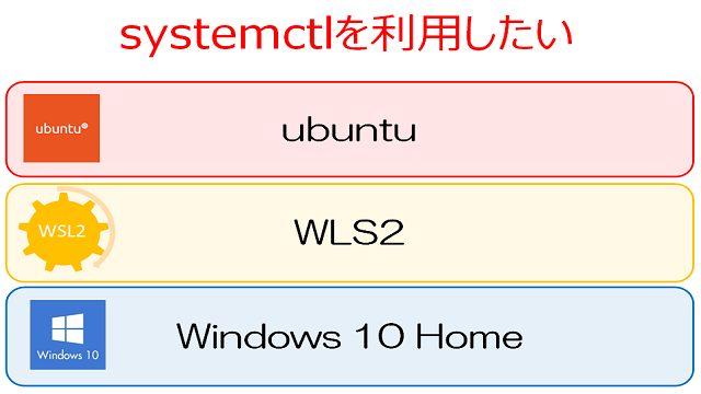 Аналог systemd для windows